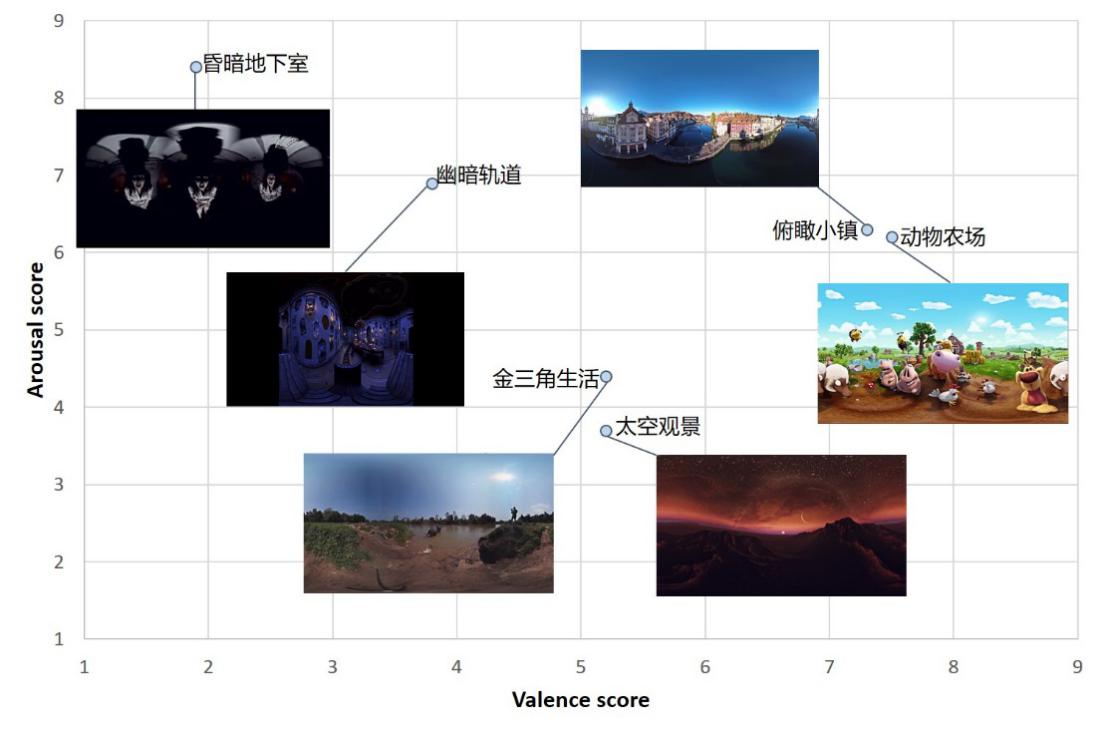 E:\博微智能\PS图片处理\新设备 (1)\新设备\VR虚拟场景\VR情绪元诱发场景.jpg