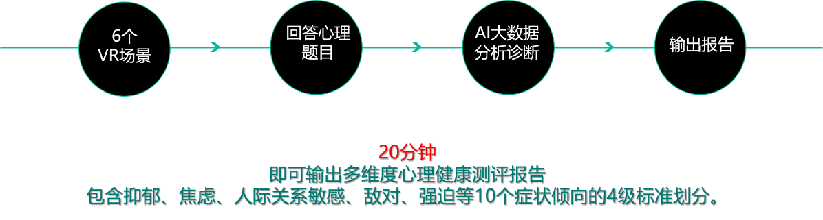图示 描述已自动生成